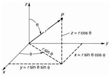 Spherical coordinates