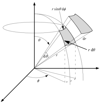 Volume element in spherical coordinates