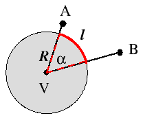 Plane Angle in two
        dimensions
