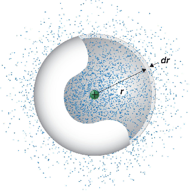 Radial shell for a radial 
             distribution